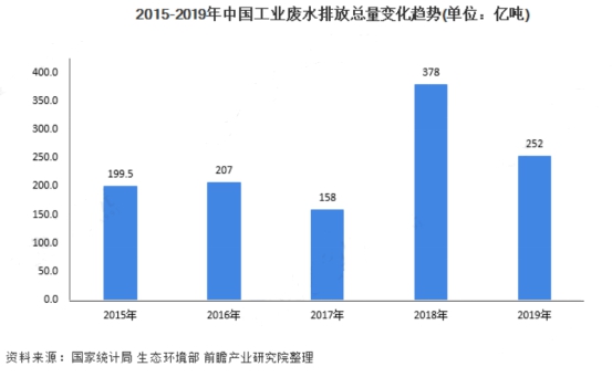 環(huán)保科普 | 工業(yè)廢水知多少- 環(huán)保科普 | 工業(yè)廢水知多少-