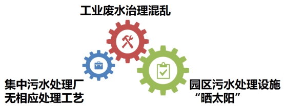 環(huán)保科普 | 工業(yè)廢水知多少- 環(huán)保科普 | 工業(yè)廢水知多少-