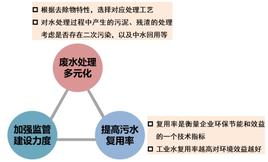 環(huán)保科普 | 工業(yè)廢水知多少- 環(huán)保科普 | 工業(yè)廢水知多少-